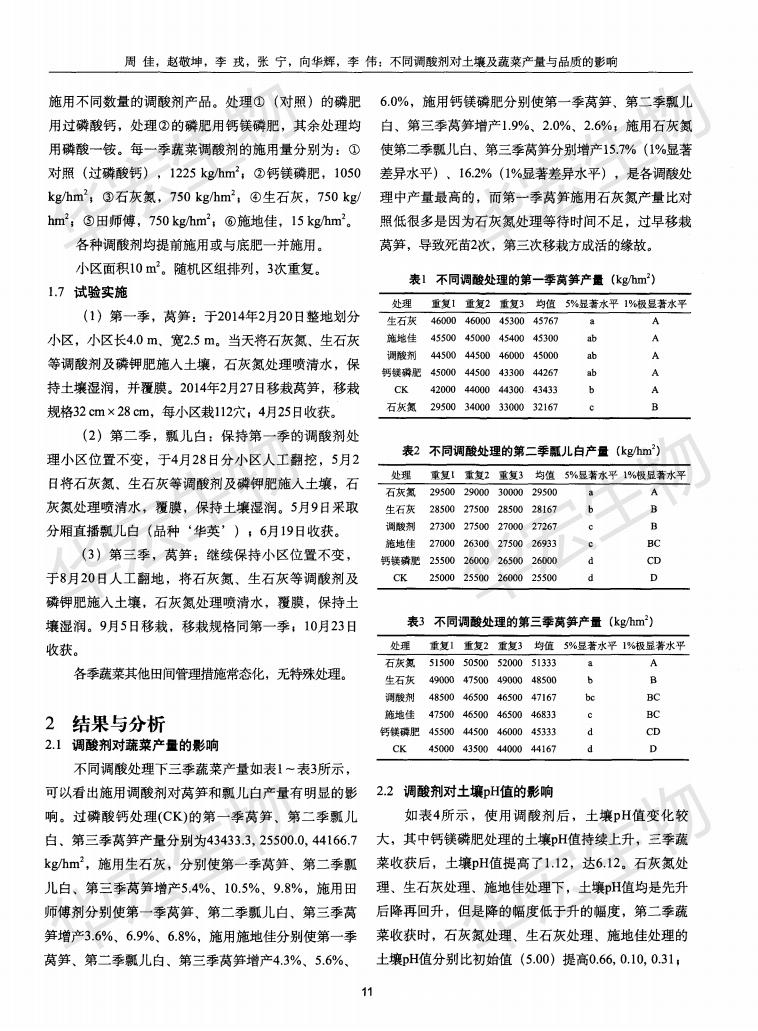 不同調(diào)酸劑對土壤及蔬菜產(chǎn)量與品質(zhì)的影響_01.jpg
