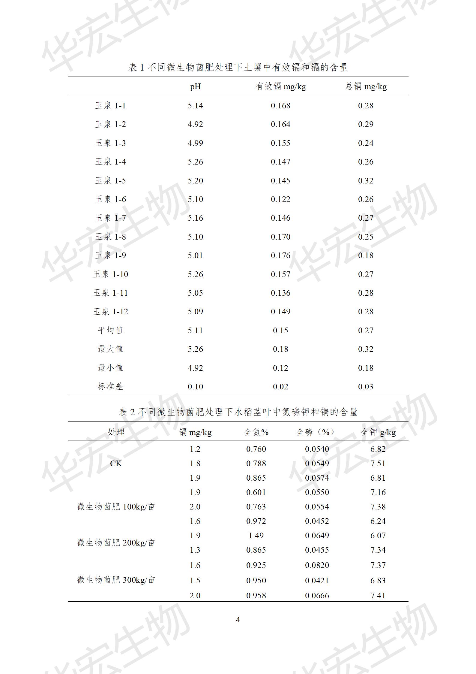 四川農科院上官宇先2021年重金屬污染實驗報告20220615_04.jpg