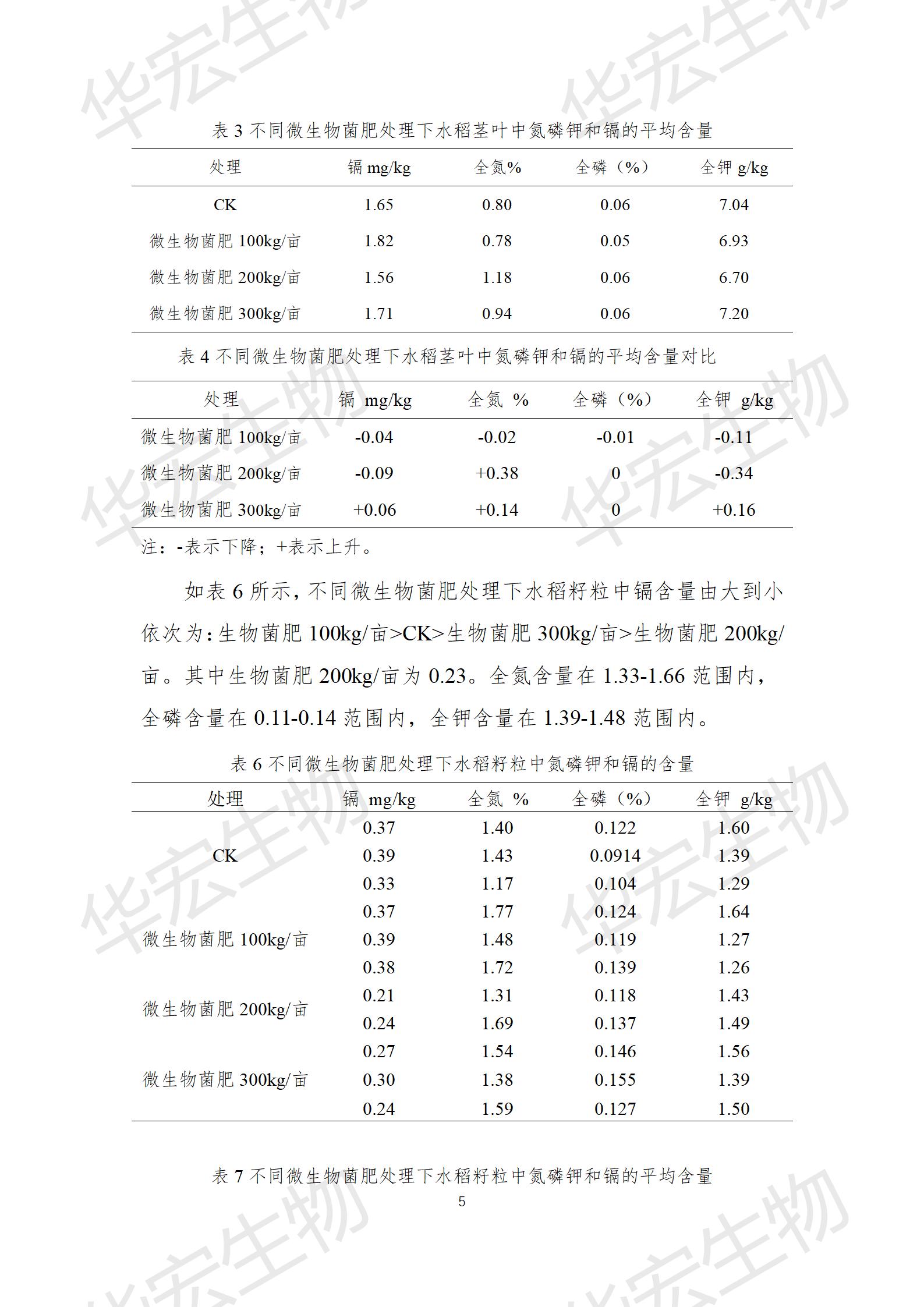 四川農科院上官宇先2021年重金屬污染實驗報告20220615_05.jpg