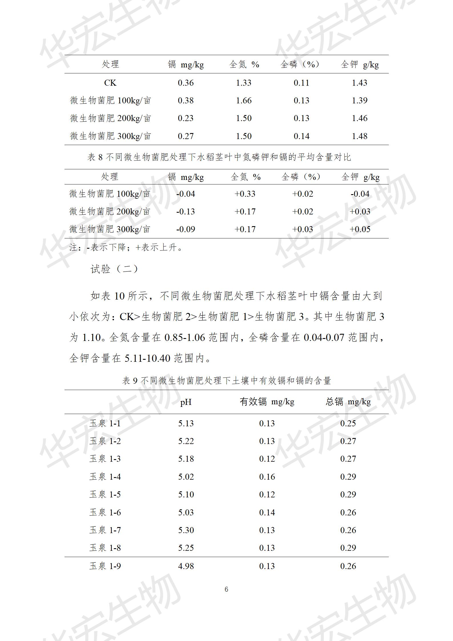 四川農科院上官宇先2021年重金屬污染實驗報告20220615_06.jpg