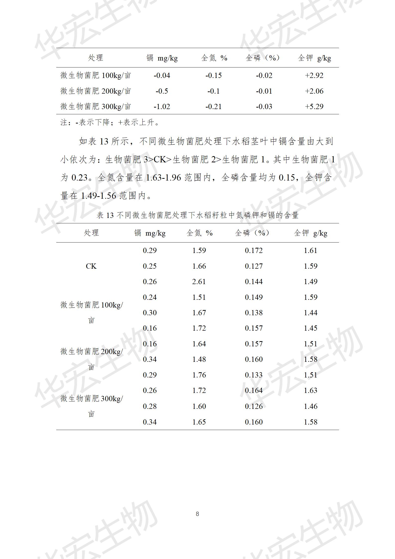 四川農科院上官宇先2021年重金屬污染實驗報告20220615_08.jpg
